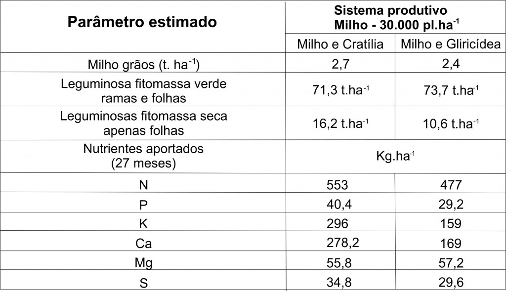 Tabela 1