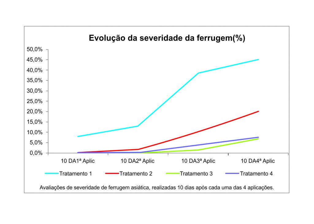 Gráfico 1 - Lonza